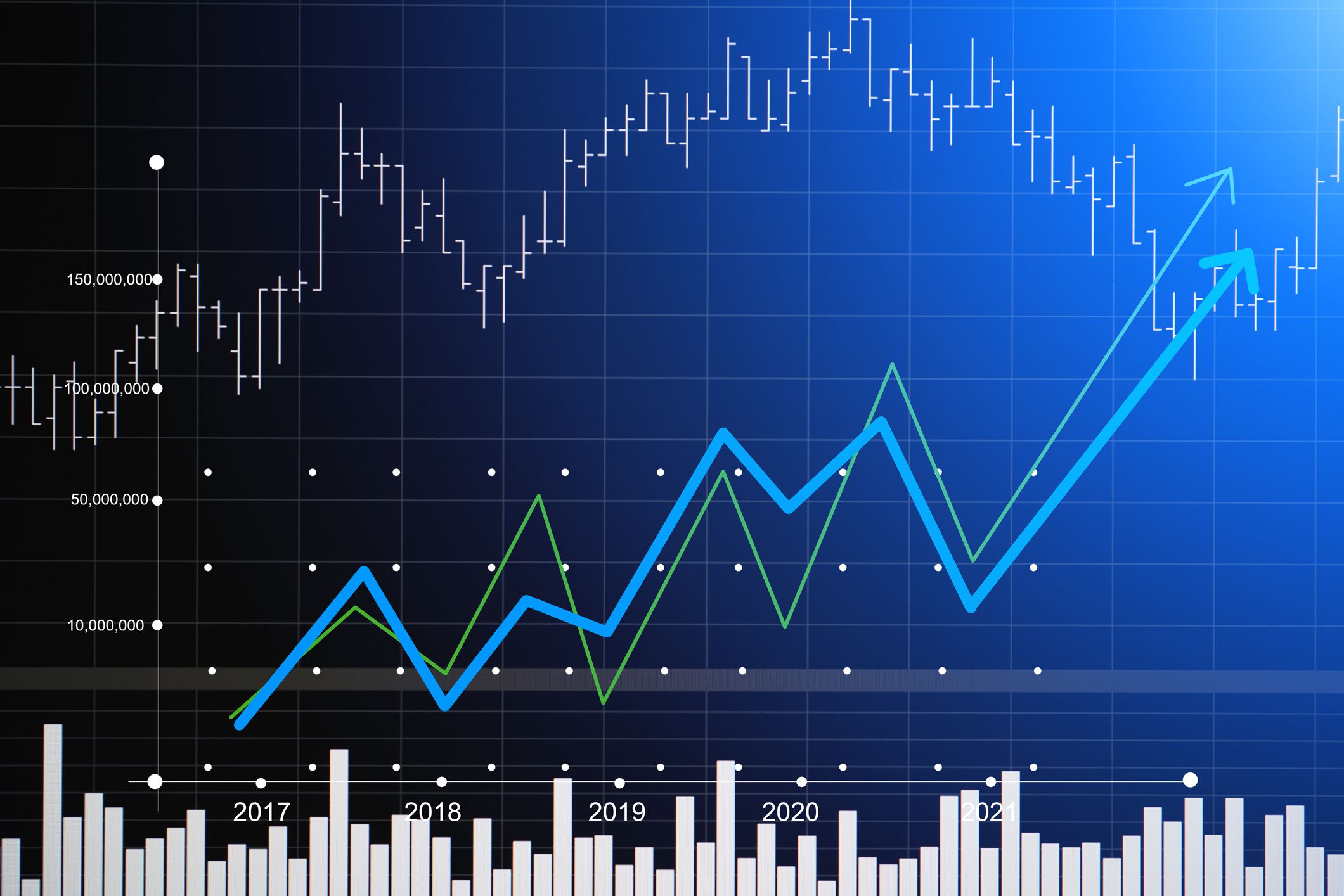 Monitor Stocks and trade